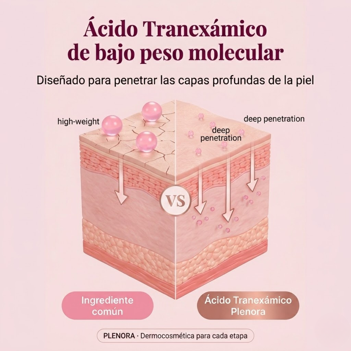 Plenora® – Crema anti manchas Coreana.