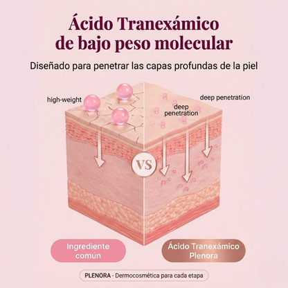 Plenora® – Crema anti manchas Coreana.