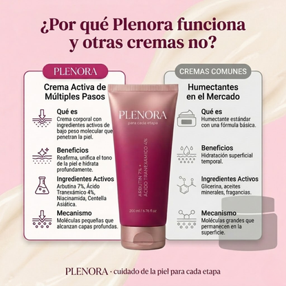 Plenora® – Crema anti manchas Coreana.
